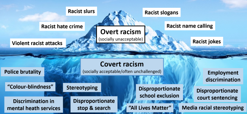 racism-iceberg-2