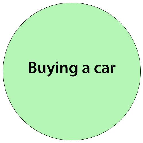 BuyingCar