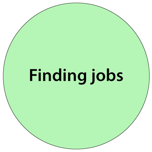 FindingJobs