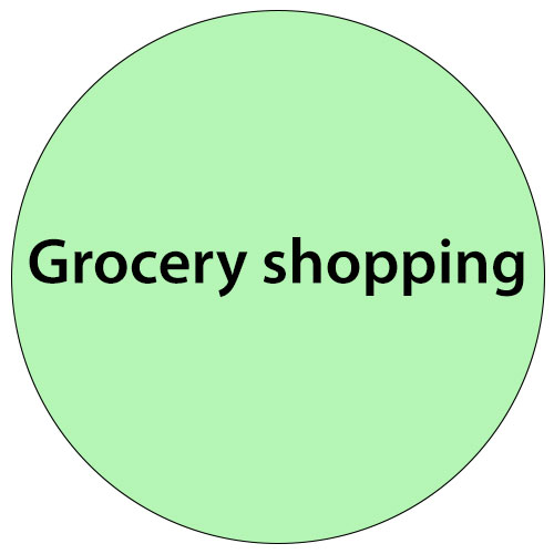 GroceryShopping