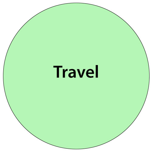 Travel