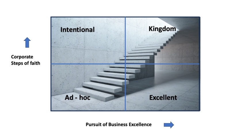What might a Kingdom business