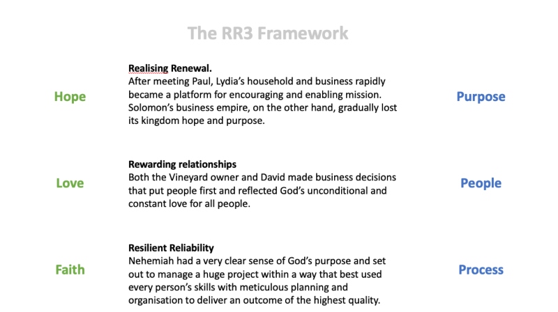 What might a Kingdom business