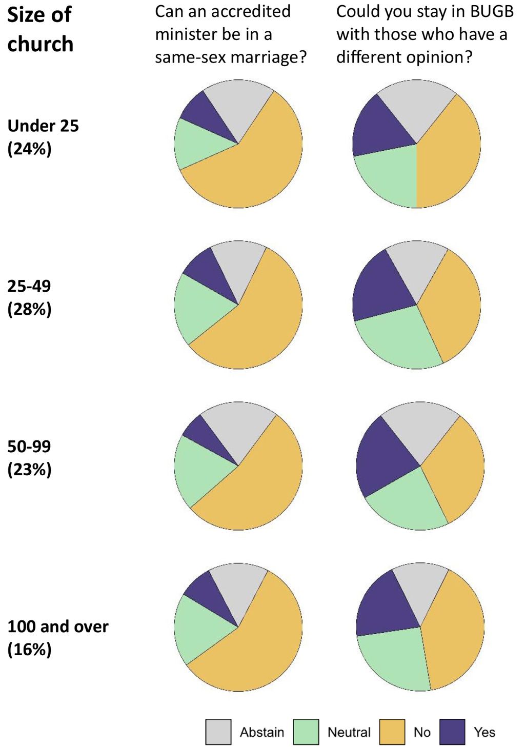 Chapter 3 Size of Church pies