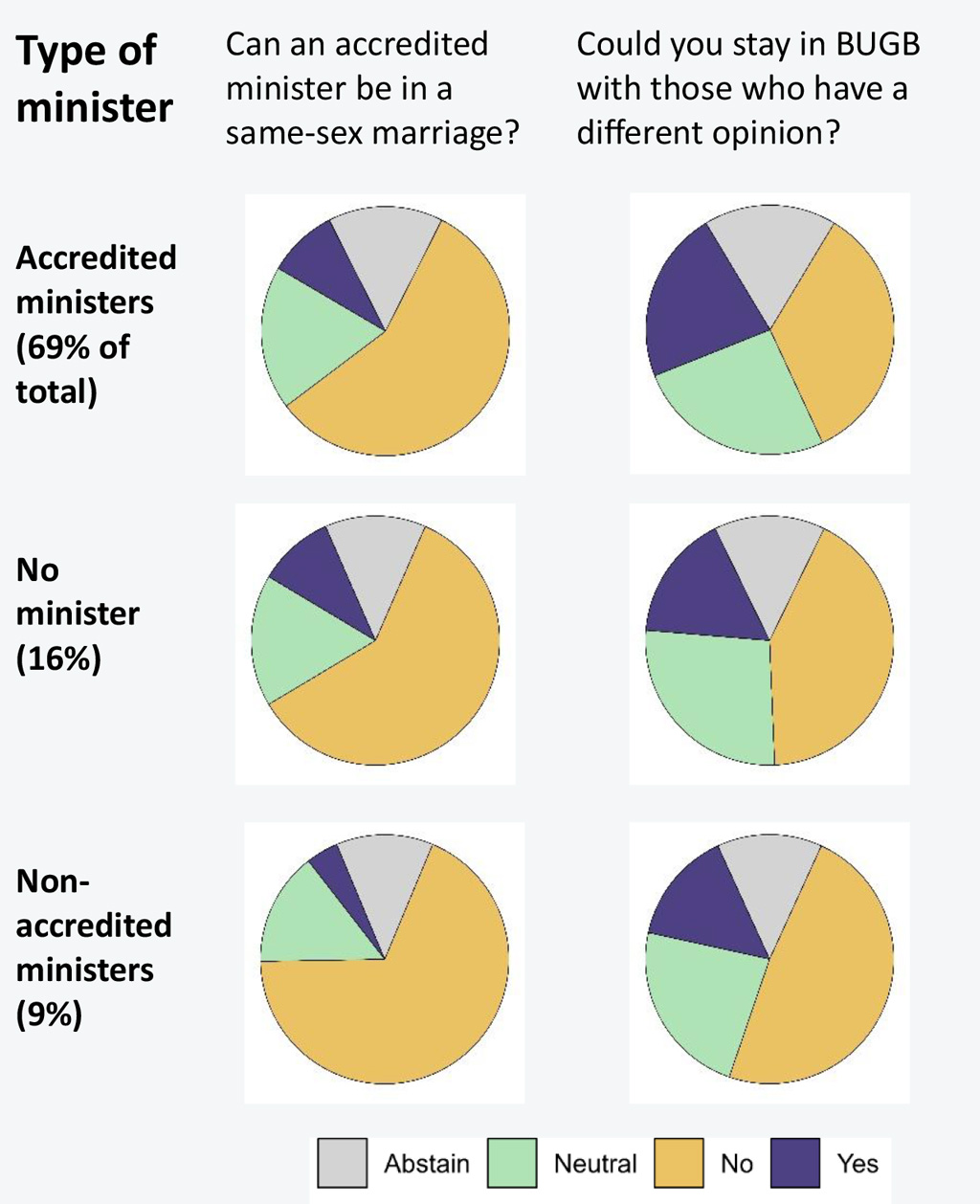 Chapter 3 Type of Minister pie