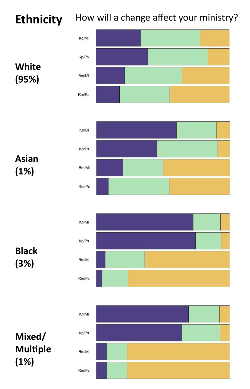 Chapter 4 Ethnicity Bar