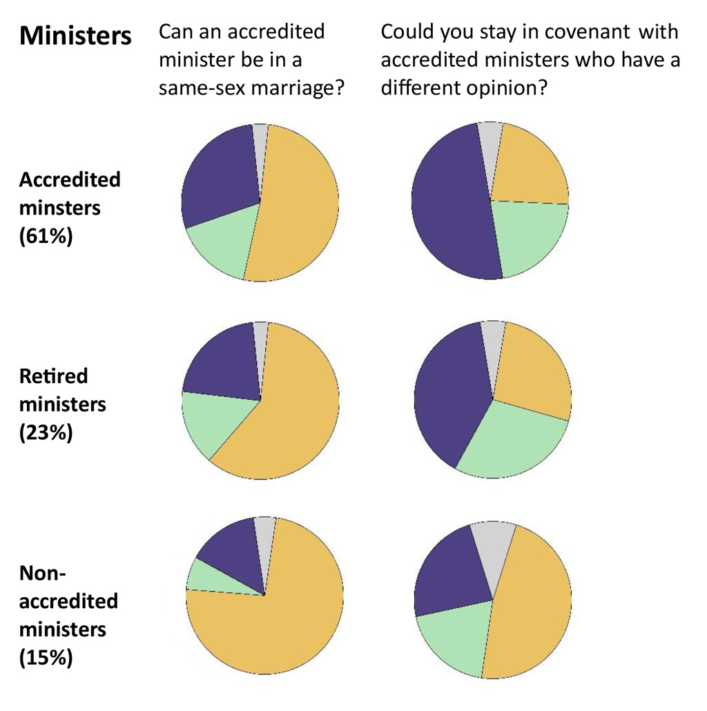 Chapter 4 Ministers pies