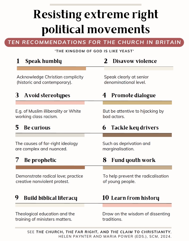 Resisting extreme politcal mov