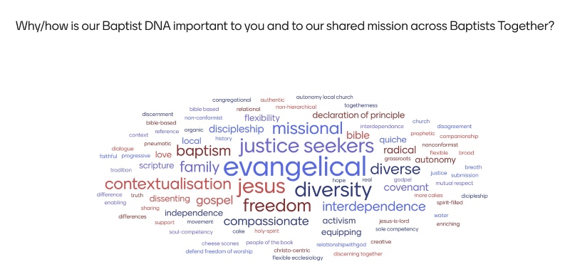 Baptist DNA word cloud