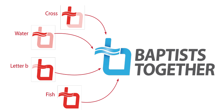 The Baptist Union Of Great Britain Our Logo The Baptist Union Of Great Britain Our Logo