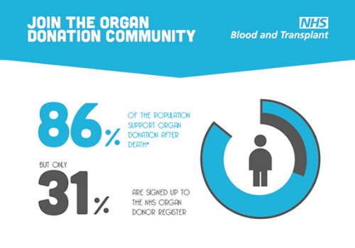 Organ donation2