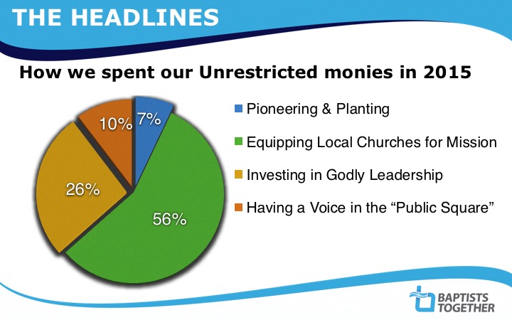 Finance UnrestrictedMoneySpent