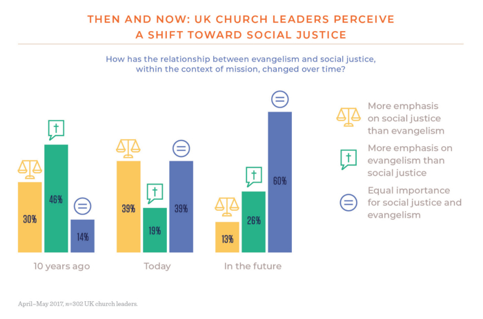 UK Church in Action shift towa