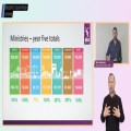 Lives transformed - BMS session